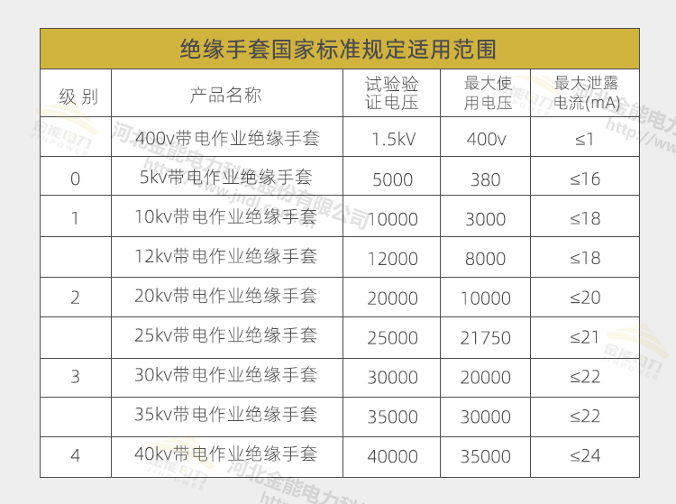 綜合頁(yè)面手套絕緣靴_04.png